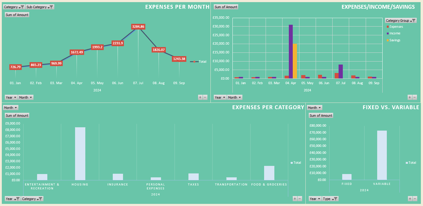 Ultimate Excel Personal Expense Tracker